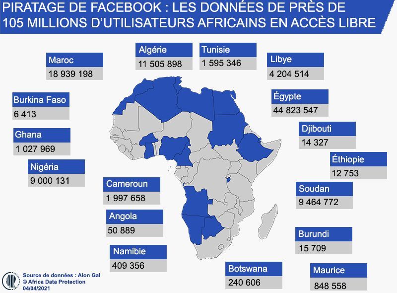dataleak-africa-facebook