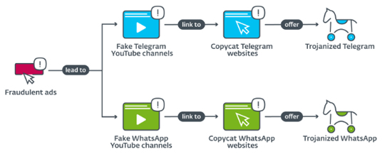 diagram_whatsapp_telegram