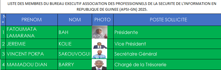 Nouvelle dynamique pour la cybersécurité en guinée : Création de l’Association des Professionnels de la Sécurité de l'Information de Guinée (APSI-GN)